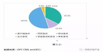 传媒周周评 文化部强化网络表演实名制与许可管理，广州等地财政支持媒体发展